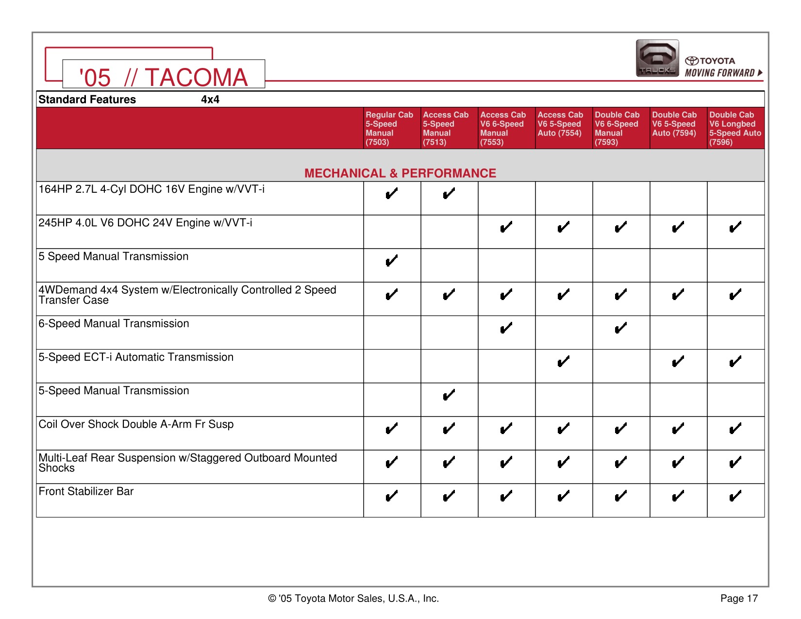 2005 Toyota Tacoma 4x4 Brochure Page 26